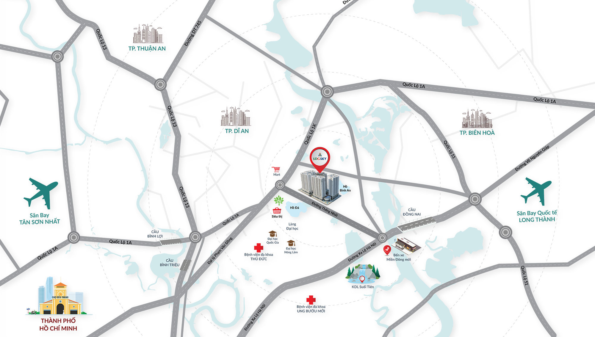 Location